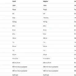 Therm-a-Rest ProLite Sleeping Pad Gear