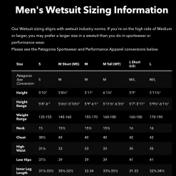 Patagonia R2 Yulex Front-Zip Full Suit For Men